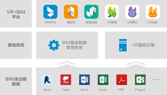 BIM+VR整体解决方案.png