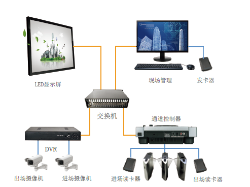 智慧工地劳务管理系统.png