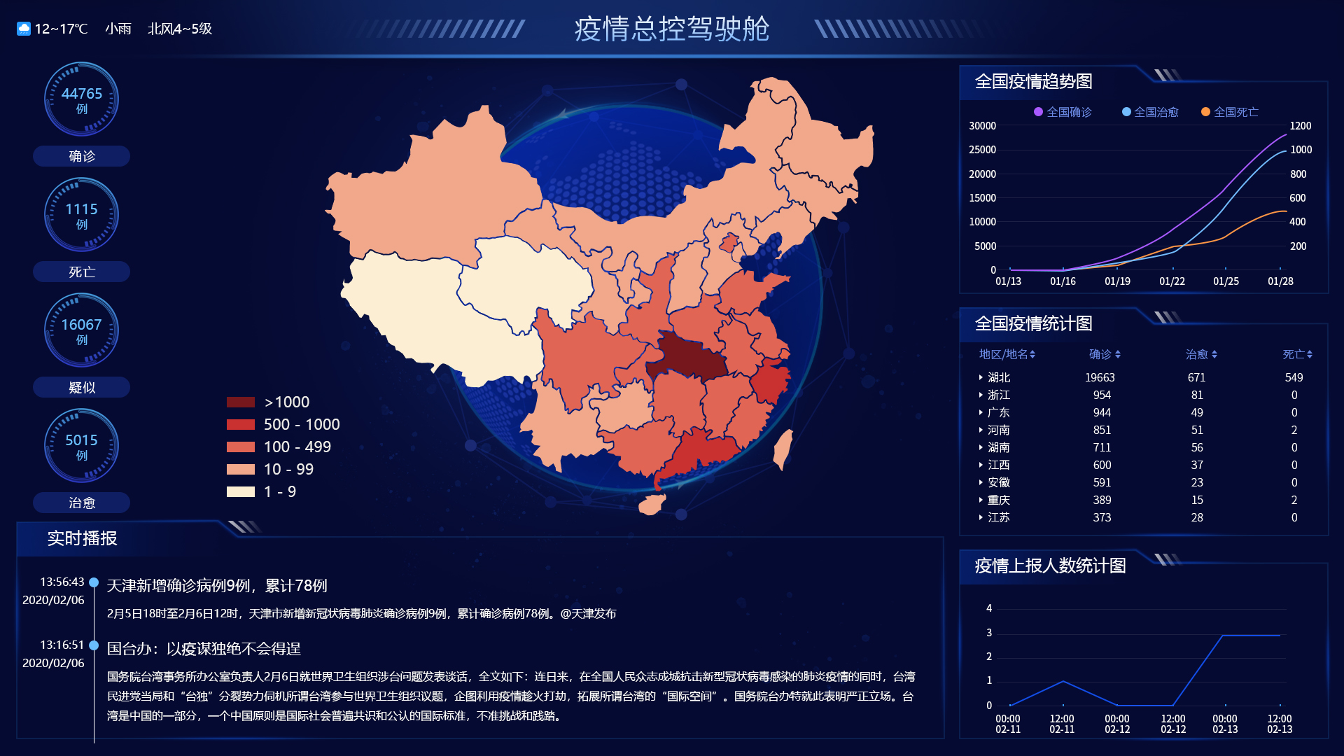 3 疫情大数据.jpg